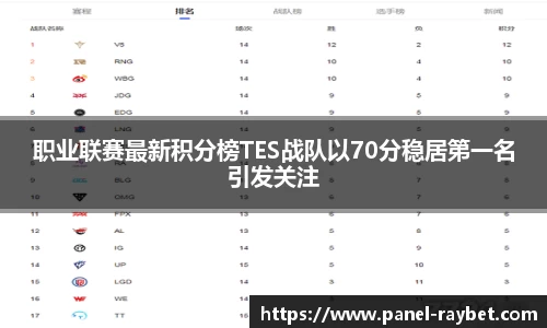 职业联赛最新积分榜TES战队以70分稳居第一名引发关注